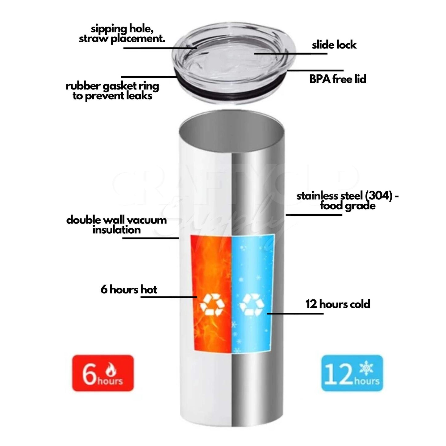 double walled tumblers